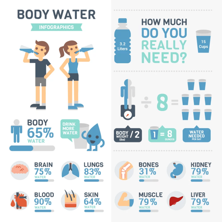 How Water Helps With Weightloss